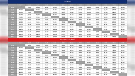MRT3 Fare Guide .